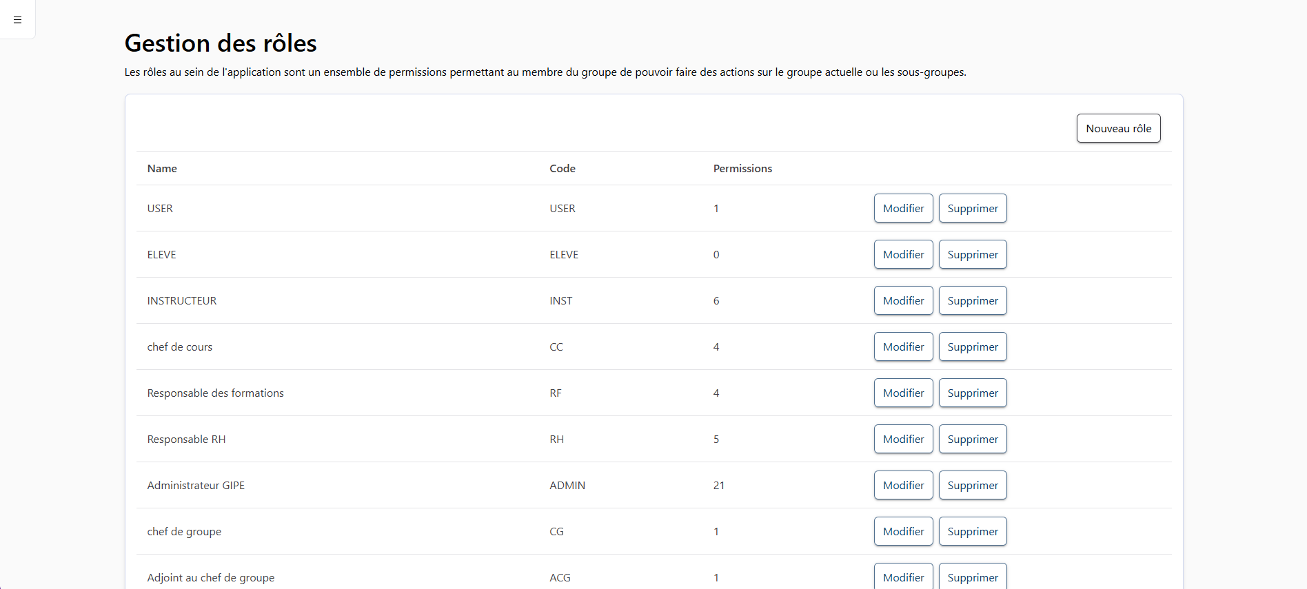 Gestion des rôles et de leurs permissions
